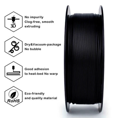 What is High Speed PLA?