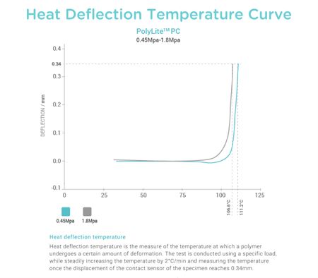 PolyLite PC Clear 1.75mm