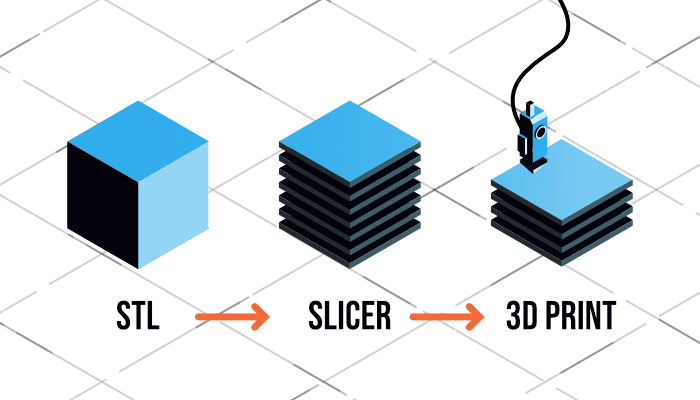 STL file and slicer settings for 3d printing